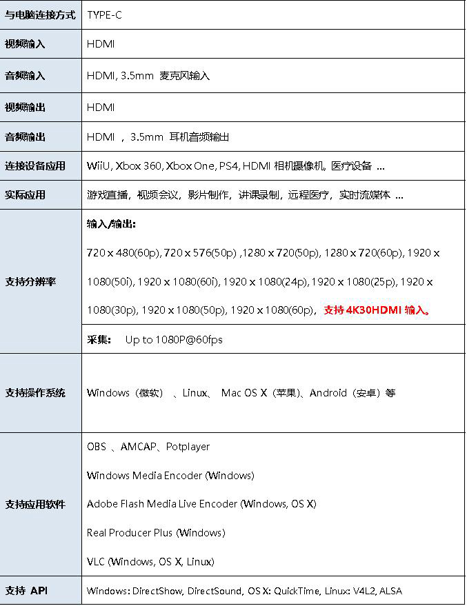 T5018 TYPE-C單路HDMI高清免驅(qū)采集盒產(chǎn)品參數(shù)